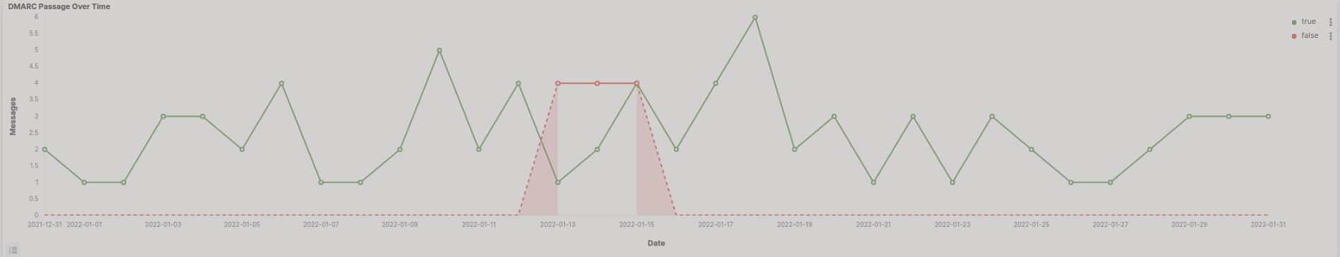 Open source anti spam monitoring tool